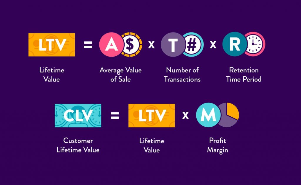 automotive customer lifetime value